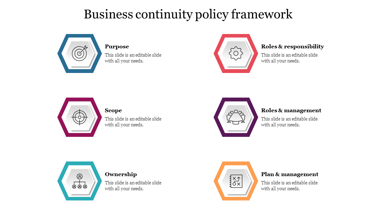 Nice Business continuity policy framework    